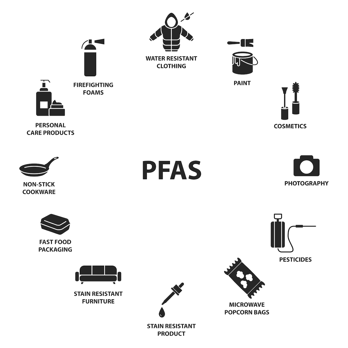 Many household items contain PFAS chemicals.